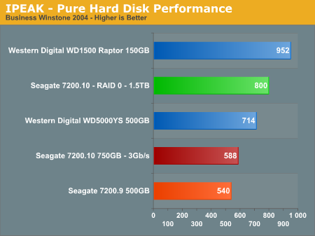 IPEAK - Pure Hard Disk Performance